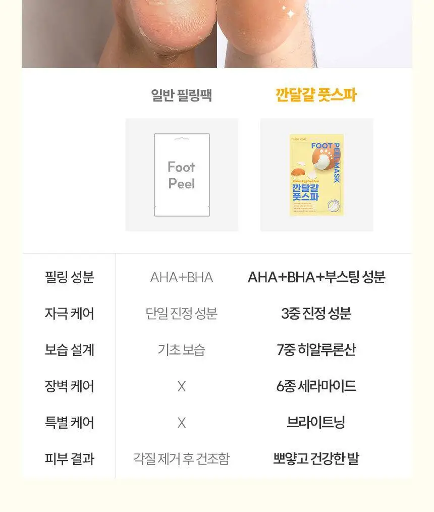 [NEW] 마스크킹 깐달걀 풋스파 필링 풋 마스크 1매 상세페이지 9